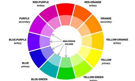 Online Course: Understand Color Theory in Web Design with Adobe Color Wheel from Coursera ...