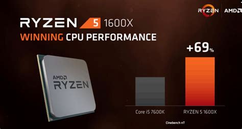 AMD Ryzen 5 Processor Series Launched | Geeks3D