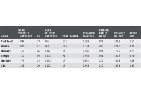 300 Blackout Ammo Buyer's Guide | RECOIL