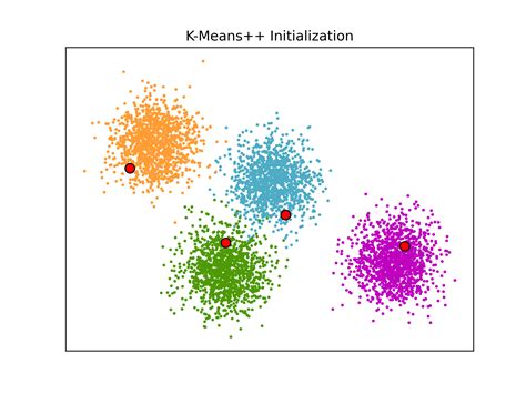 网络资源：K均值聚类算法-Research Centre of Nonlinear Science