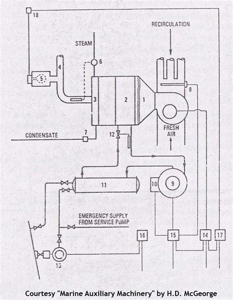 Reheat System - Air Conditioning on Ships