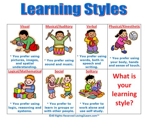 Assessing Learning Styles of Your Students and Early Intervention. | hubpages