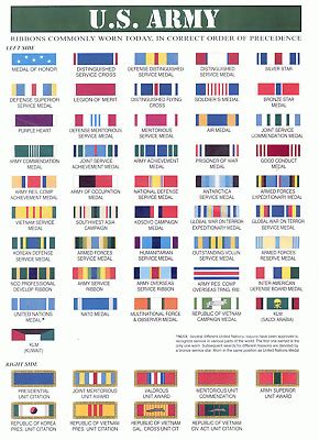 Army Ribbon Chart – Military Awards And Decorations POSTER 24 X 36 ...