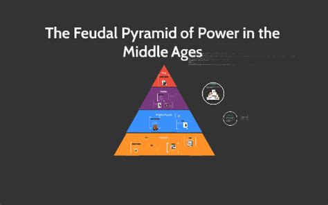 Feudalism Pyramid