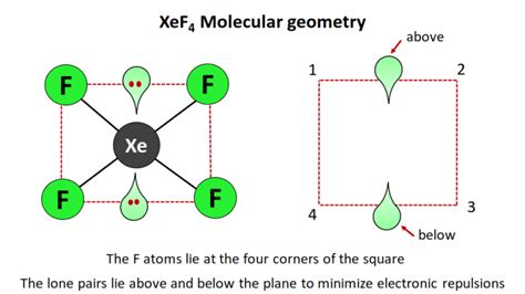 XeF4 Lewis structure, Molecular geometry, Bond angle, Shape