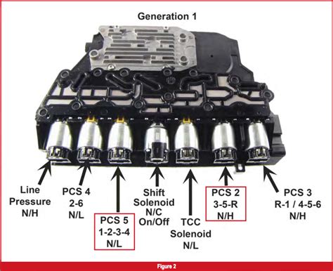 Diagram Transmission Control Solenoid Location