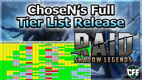 Raid shadow legends starter tier list - freedomvil