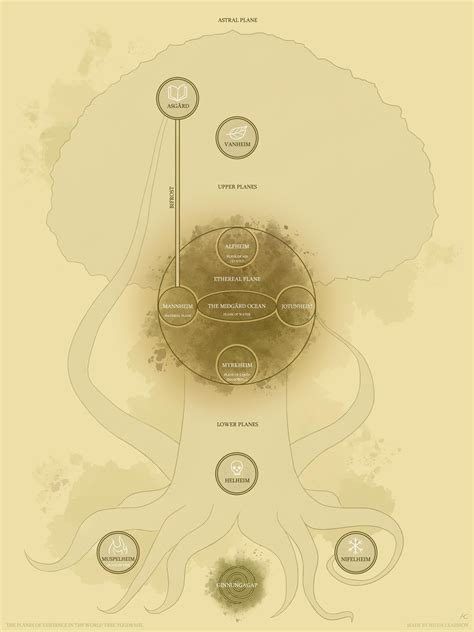 Yggdrasil Planes of Existence [Art] : r/DnD