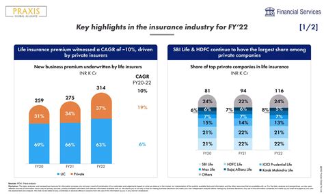 "Insurance Industry Trends: What's New and What's Next"