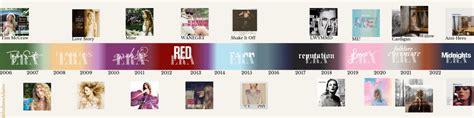 Updated timeline of eras and lead singles : r/TaylorSwift