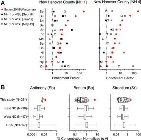 Data on metal in soil samples from this study A Distribution and... | Download Scientific Diagram