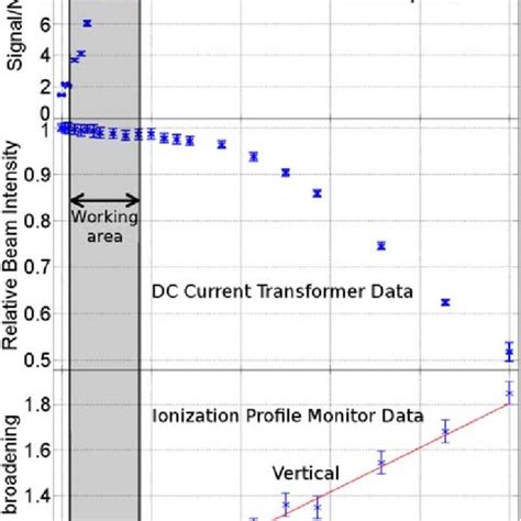 Frequency spectrum of the pseudo random noise generator. The first four... | Download Scientific ...