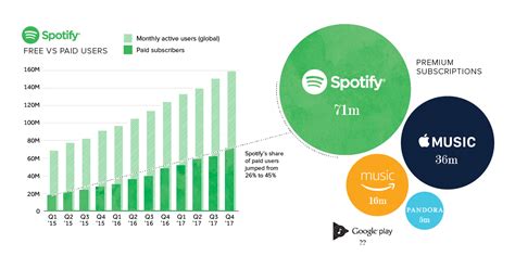 Infographic: Why the Spotify IPO is Both Unusual and Intriguing