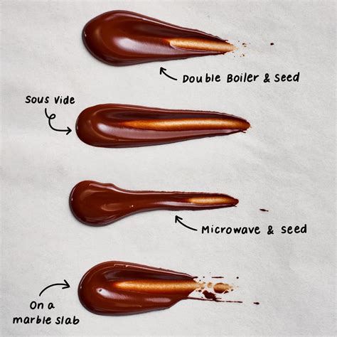 Motel Autonomía Pisoteando chocolate tempering process Perjudicial Química Celo