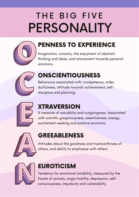 Big 5 Personality Traits: The 5-Factor Model of Personality