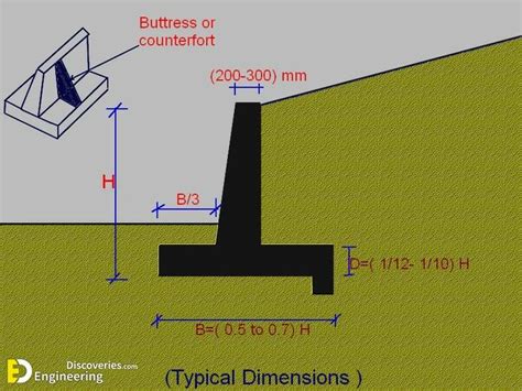 How To Reinforce A Retaining Wall And Types - Engineering Discoveries | Retaining wall design ...