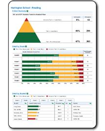 Iready Diagnostic Scores - Antonio Lee's 6th Grade Math Worksheets