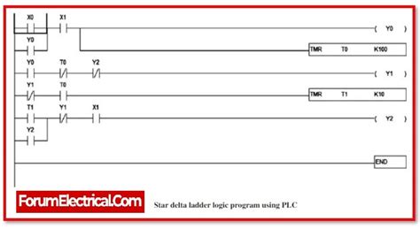 Star-Delta Control of Motor with the use of PLC