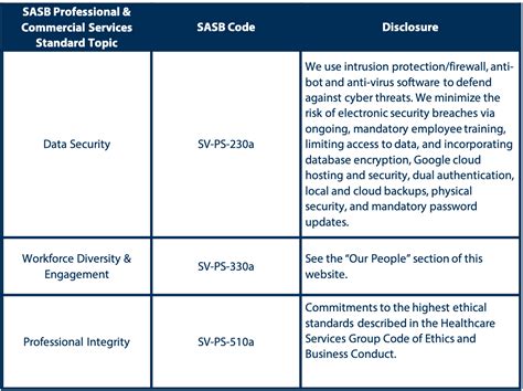 Sustainability Accounting Standards Board Disclosures | Healthcare ...