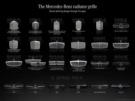 The Evolution Of The Mercedes-Benz Grille Over The Decades