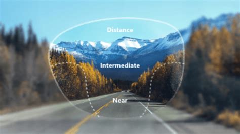 Understanding how varifocal lenses work