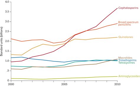 Antibiotic resistance burden in India: The bitter truth - DailyRounds