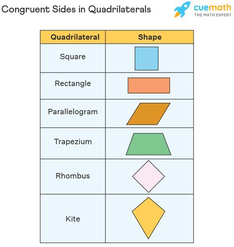 Congruent Sides - Definition, Congruent Sides in Triangles & Quadrilaterals, Examples