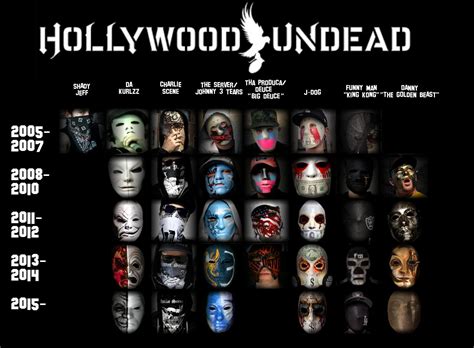 Mask evolution | Hollywood Undead Amino Amino