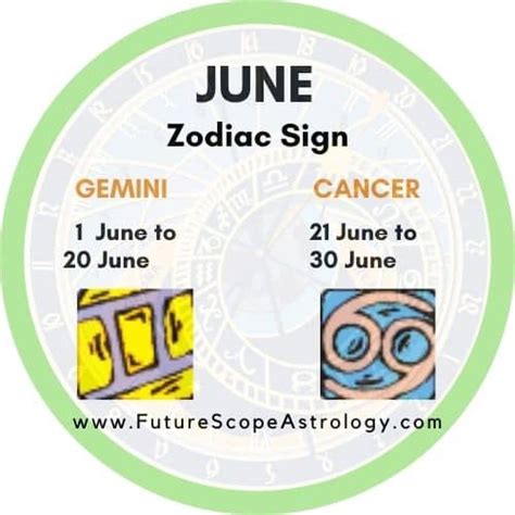 Zodiac Signs by Month - FutureScopeAstro