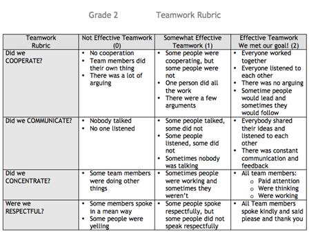 Innovate, Create: Teamwork Rubric and 2 Linky Parties