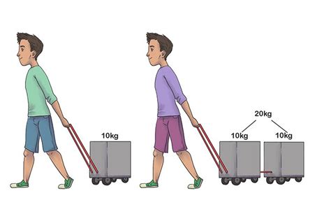 Newton's second law - Examples | Newton's second law, Newtons laws ...