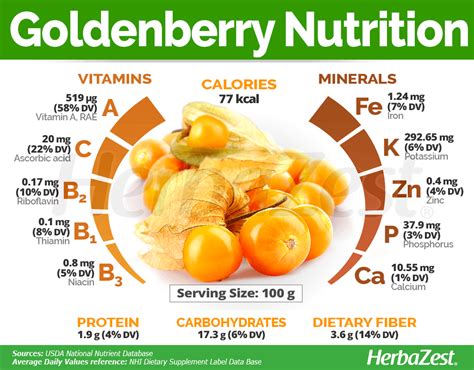 Everything you need to know about #Goldenberry in one single infographic! Click on the image for ...