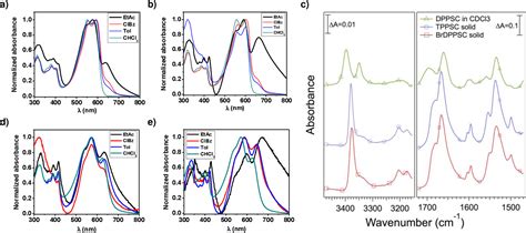 Figure 1 from Tuning the Optical and Self-Assembly Properties of Diketopyrrolopyrrole ...