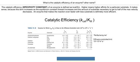 From Jack Sparrow: How does higher catalytic efficiency mean higher affinity for the substrate ...