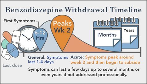 Benzo Withdrawal Symptoms, Timeline & Detox Treatment