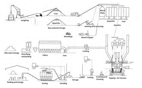 Silicon metals change the world - PCC Group Product Portal