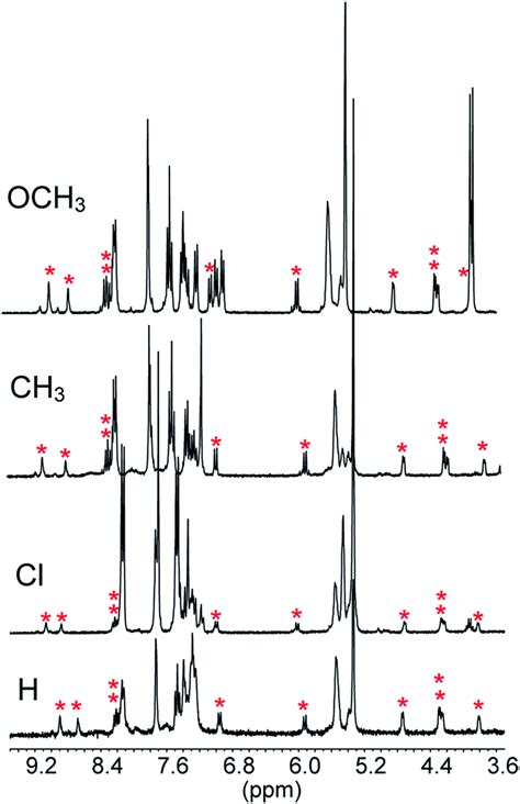 Portions of the ¹H NMR spectra (CD2Cl2, 25 °C) recorded in the course... | Download Scientific ...