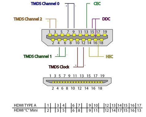 [DIAGRAM] Mini Hdmi Pinout Wiring Diagram - MYDIAGRAM.ONLINE