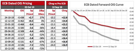 InTouch Capital Markets | European Central Bank (ECB) Meeting Schedule