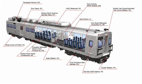 Railroad Passenger Car Diagrams