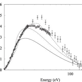 Positronium formation cross section for positron scattering from ...