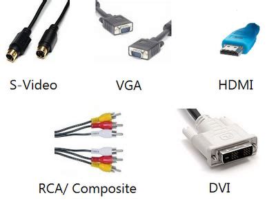 Different Types of Computer Cables | Different Types of Computer Cables