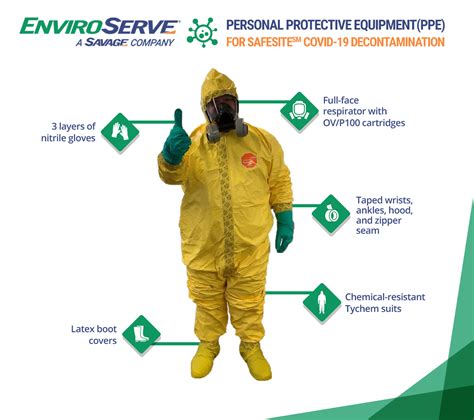 Personal Protective Equipment (PPE) for COVID-19 Decontamination