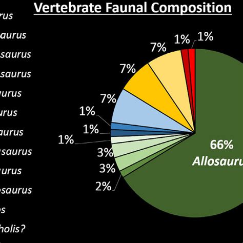 Miscellaneous ornithischian elements from Sites B and C. A,... | Download Scientific Diagram