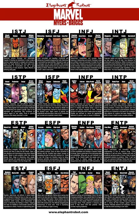 Myers-Briggs for Geeks!