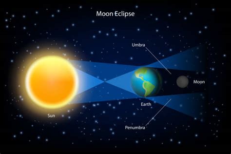 Introducir 90+ imagen eclipse lunar dibujos - Viaterra.mx