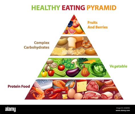 Healthy eating pyramid chart illustration Stock Vector Image & Art - Alamy