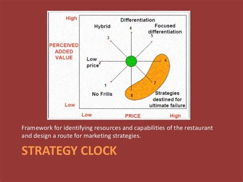 strategy clock