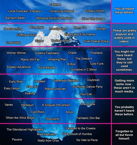 Kevin MacLeod Music Chart : r/IcebergCharts