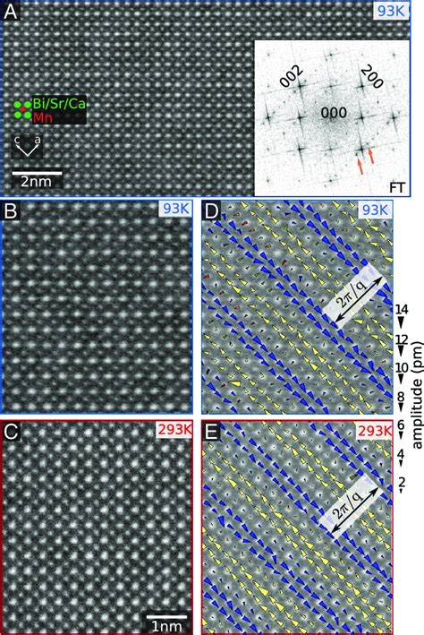 Locally commensurate, picometer-scale PLDs at room and cryogenic... | Download Scientific Diagram